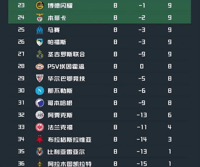 从毕尔巴鄂竞技围绕足总杯调整名单到赛后上海海港备战NBA常规赛,阿贾克斯迎欧超杯关键赛的简单介绍开元体育平台