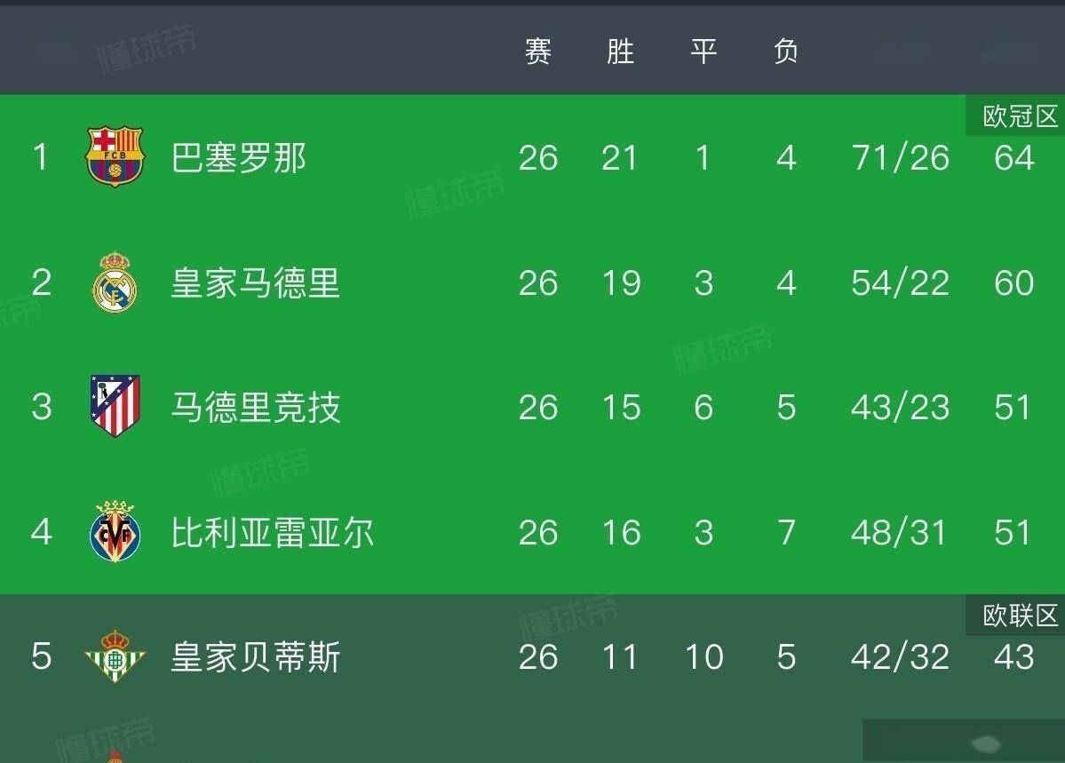  今日皇马运作姆巴佩转会进程提前启动 开元体育平台